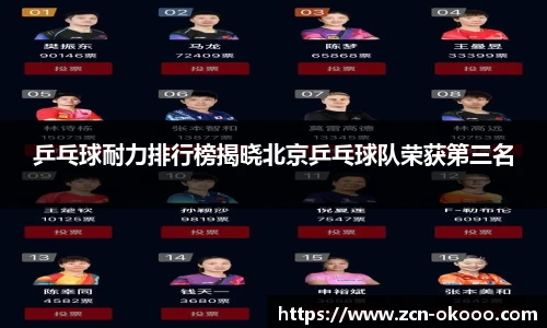 乒乓球耐力排行榜揭晓北京乒乓球队荣获第三名