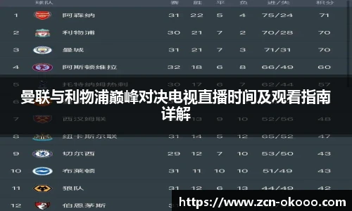 曼联与利物浦巅峰对决电视直播时间及观看指南详解